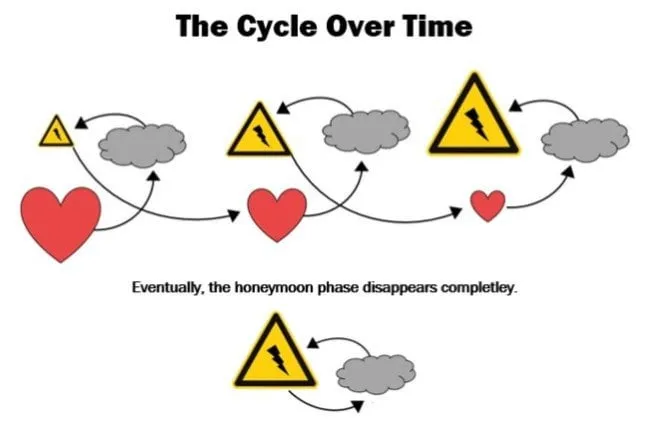 /img/7759-honeymoon-phase-abuse-image8.webp